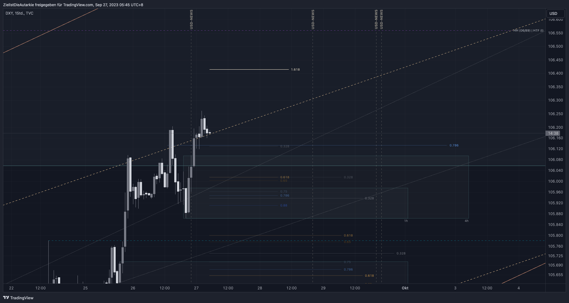 TVC:DXY Chart Image by ZielIstDieAutarkie