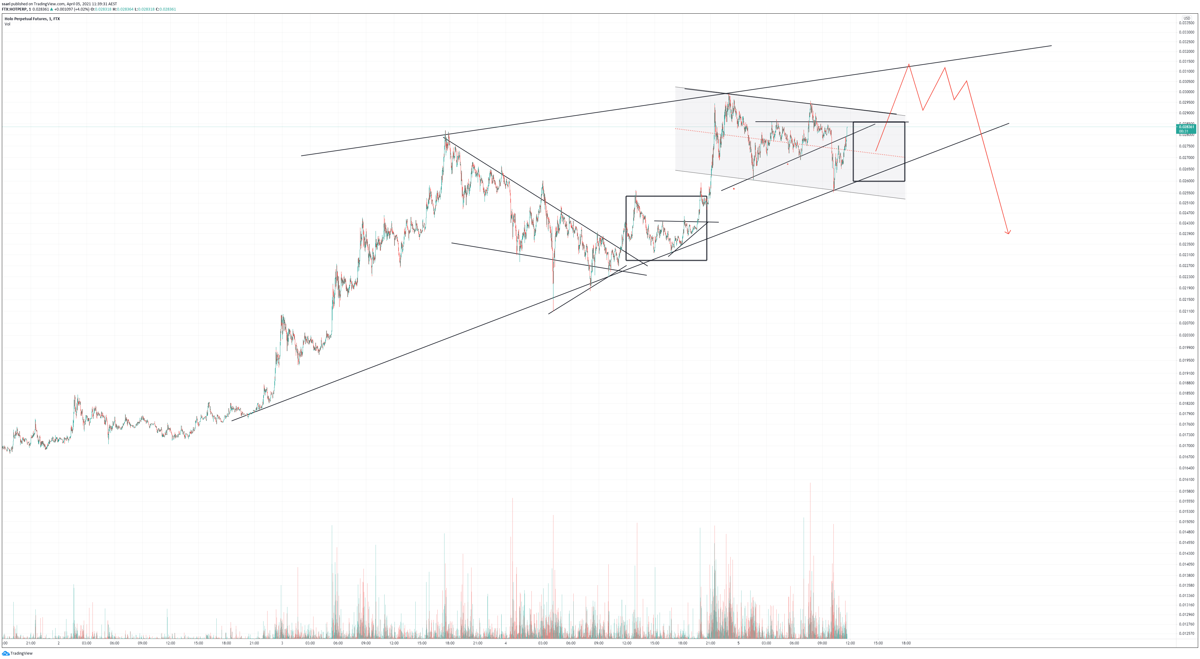  Chart Image