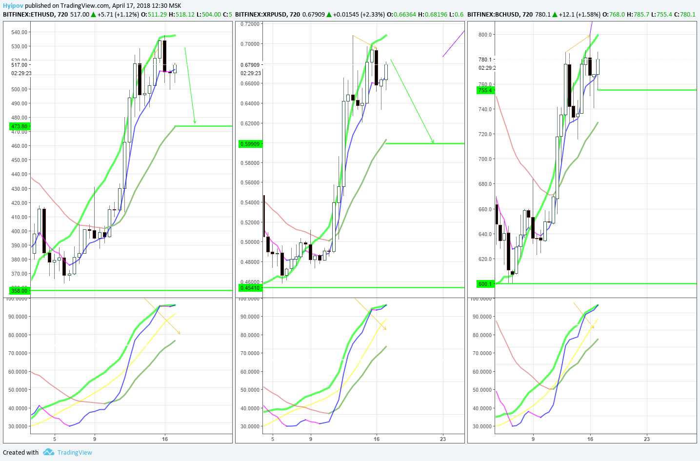  Chart Image