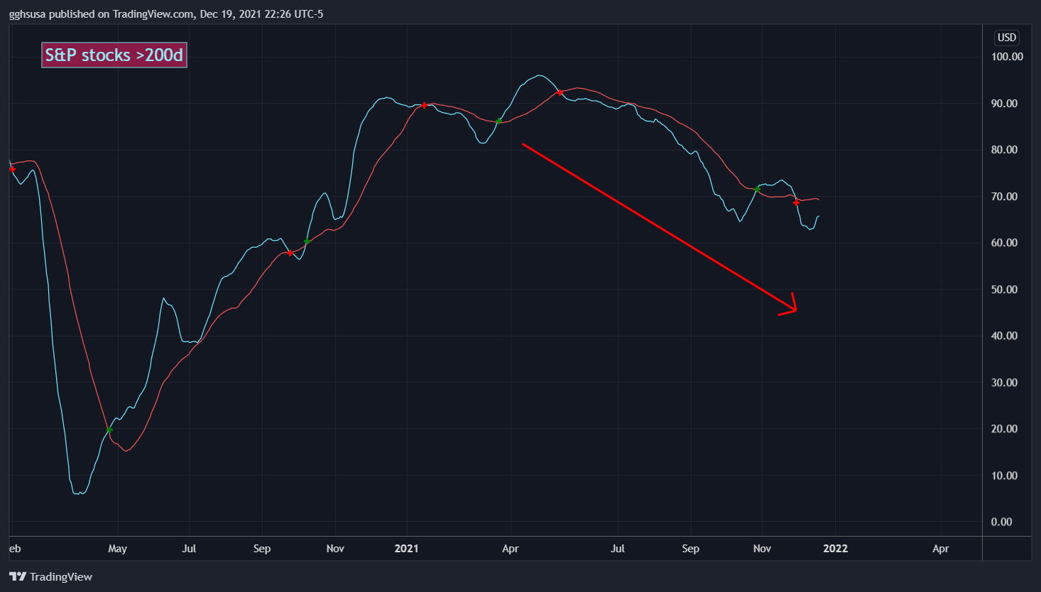 SP:SPX Chart Image by gghsusa