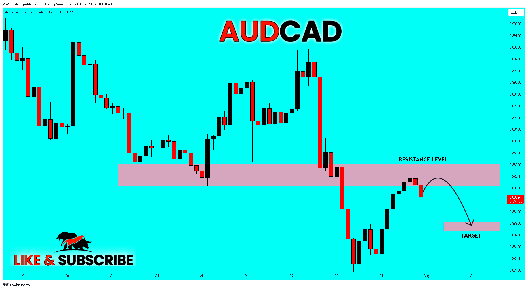 FX:AUDCAD Chart Image by ProSignalsFx