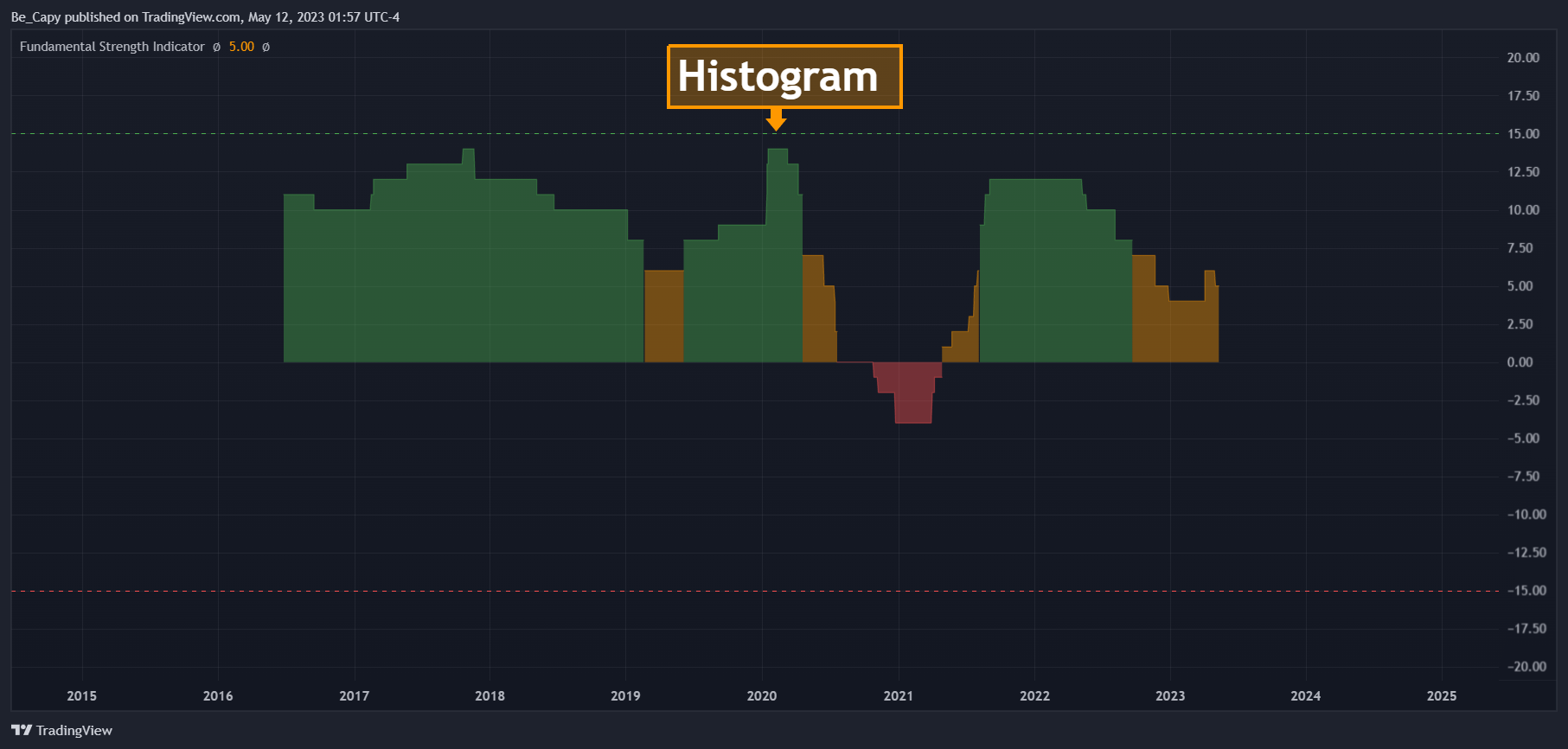 NASDAQ:SBUX Chart Image by Be_Capy