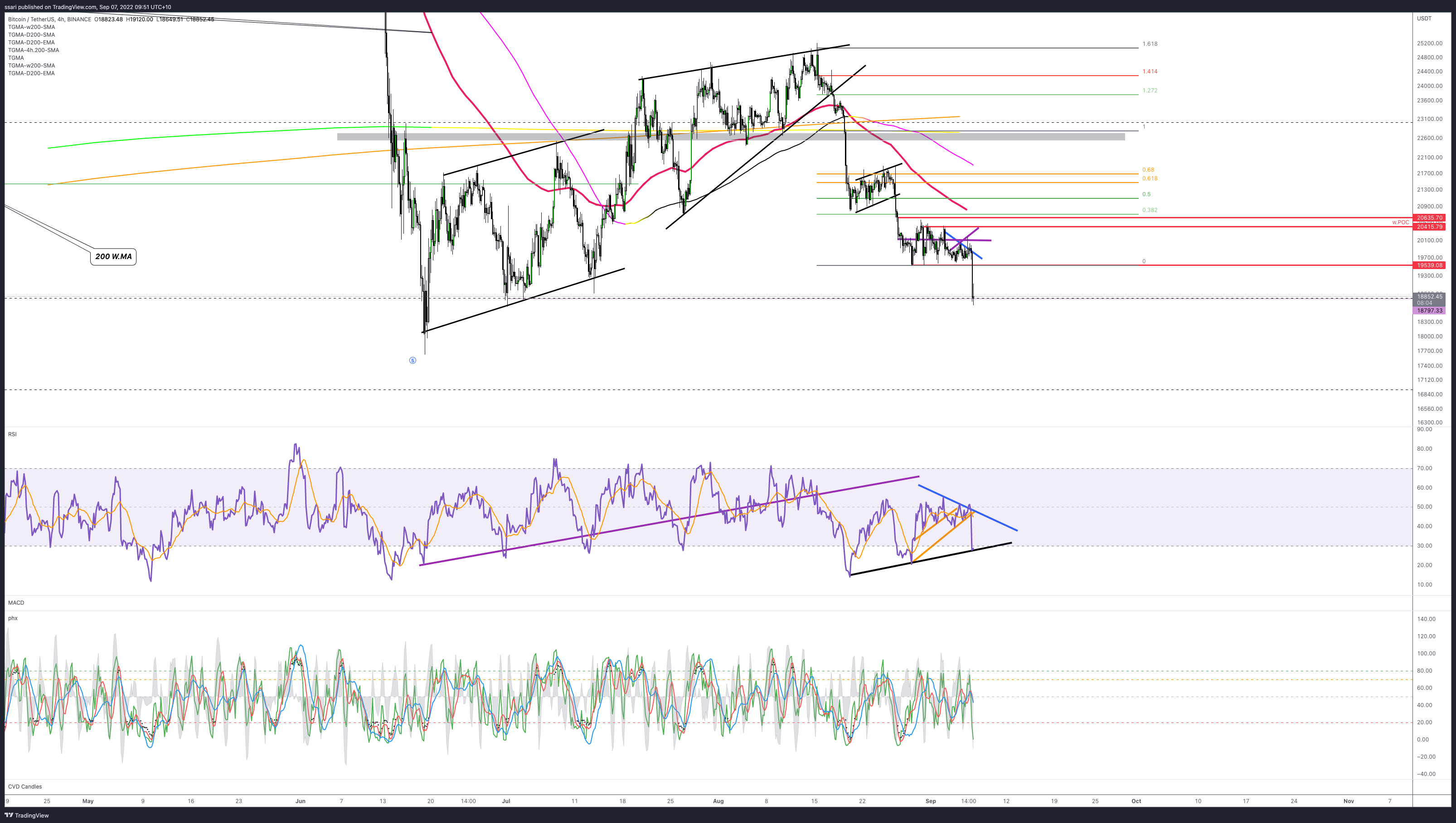 BINANCE:BTCUSDT Chart Image by ssari