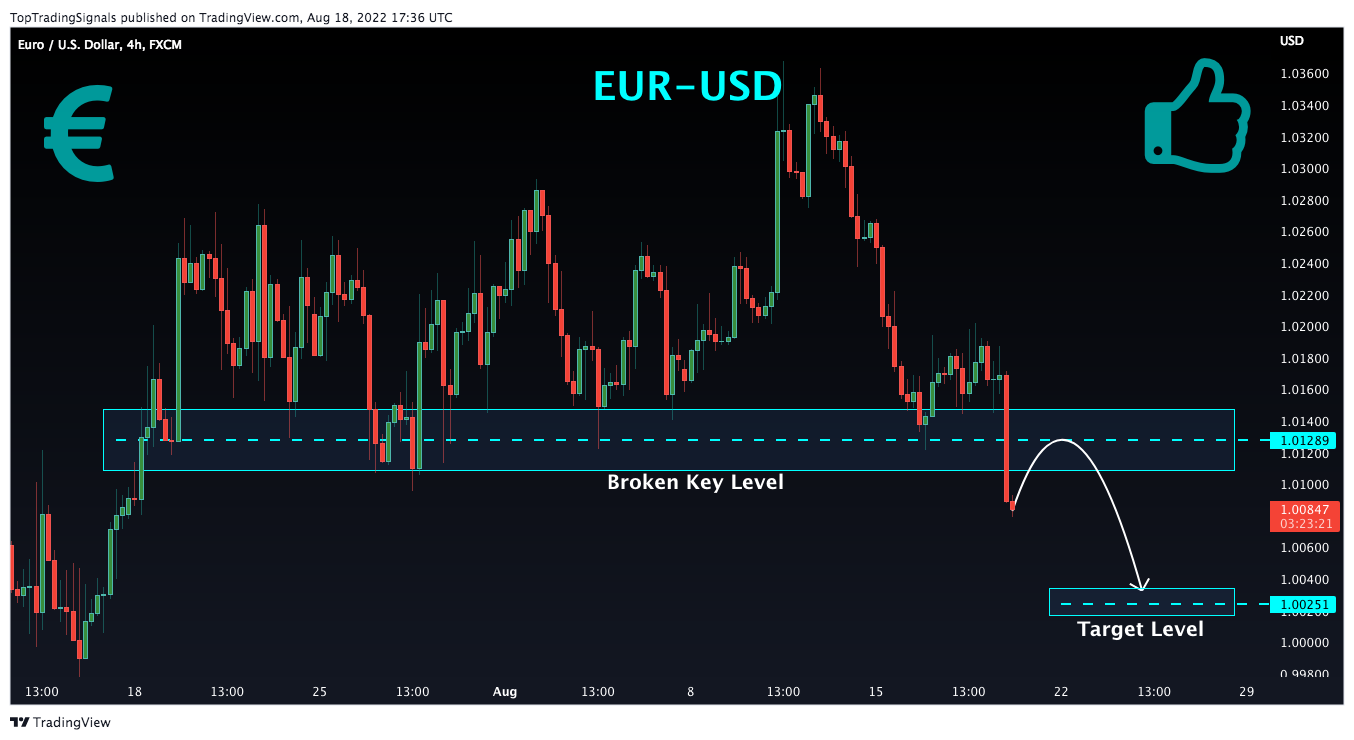 FX:EURUSD Chart Image by TopTradingSignals