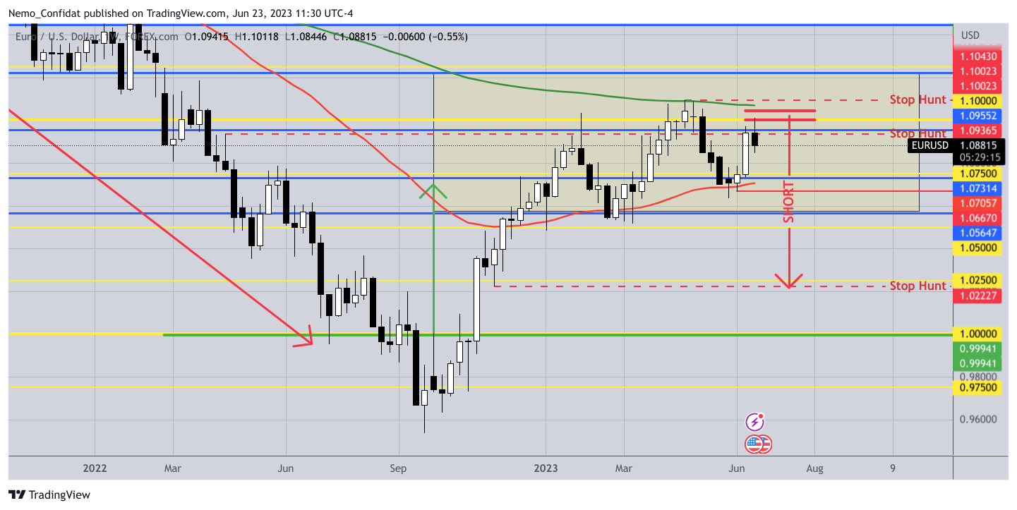 FOREXCOM:EURUSD Chart Image by Nemo_Confidat