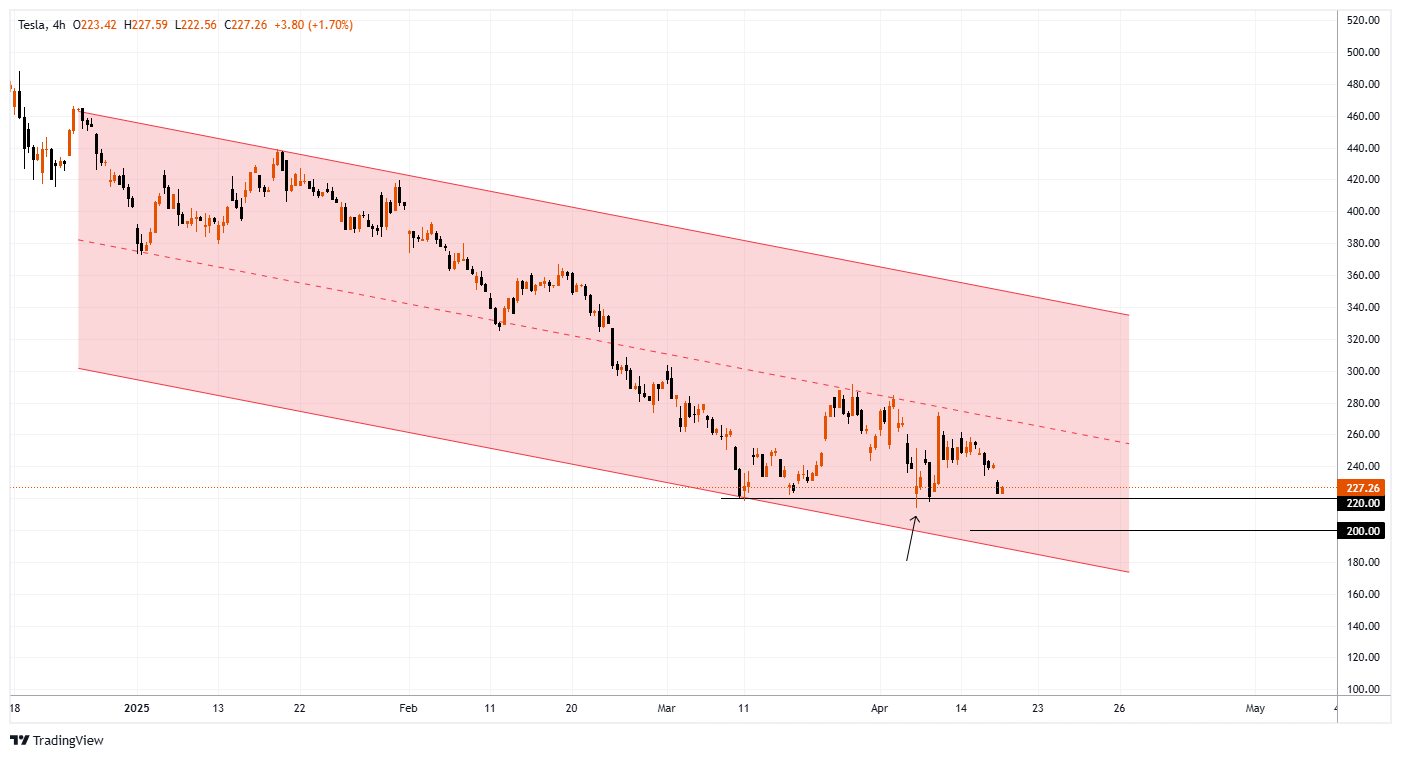 TSLA Chart Image