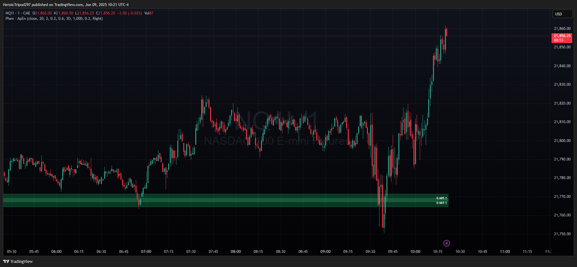CME_MINI:NQ1! Chart Image by HeroicTripod297