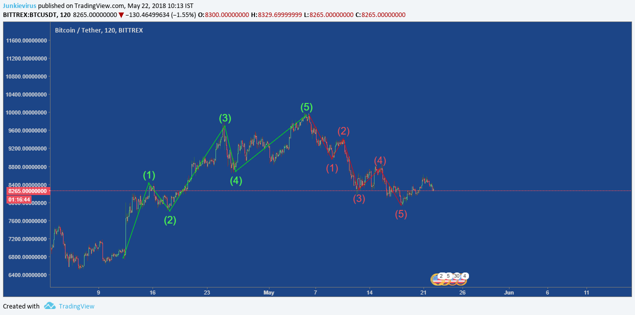  Chart Image