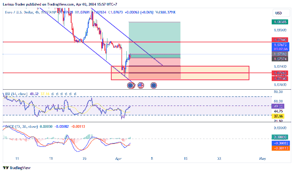 BITSTAMP:EURUSD Chart Image by Larissa-Trader