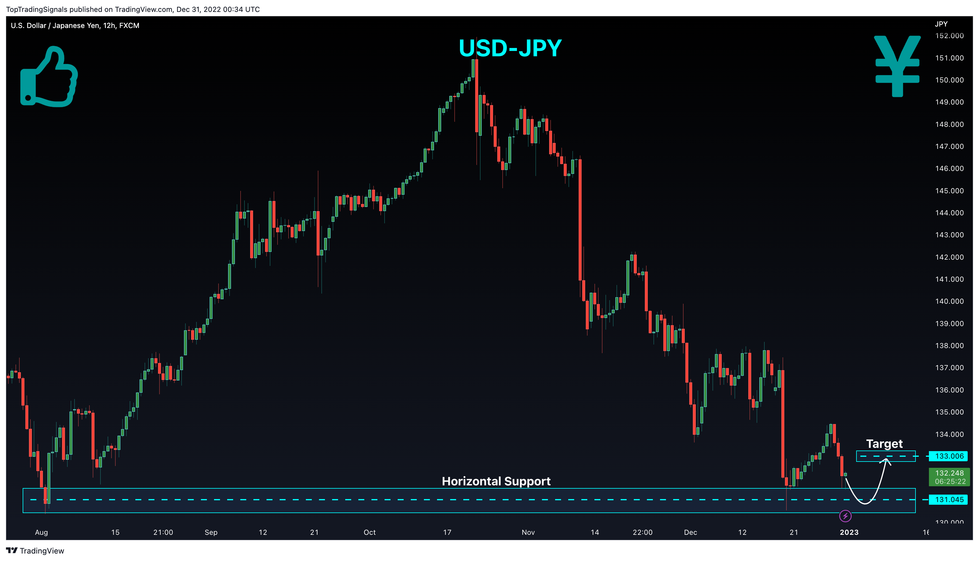 FX:USDJPY Chart Image by TopTradingSignals