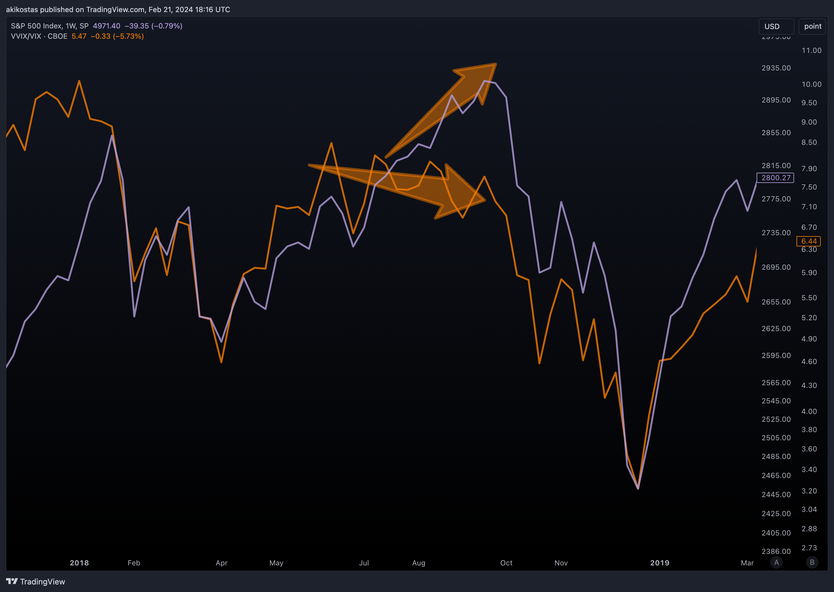 SP:SPX Chart Image by akikostas