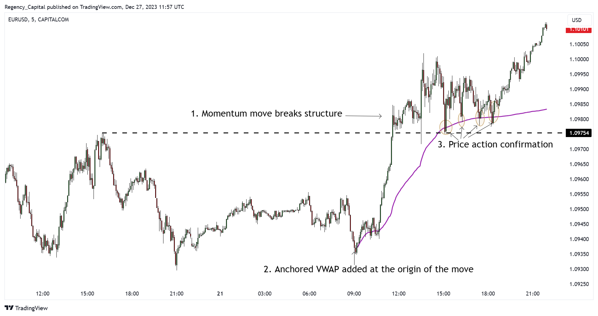 CAPITALCOM:EURUSD Chart Image by Regency_Capital