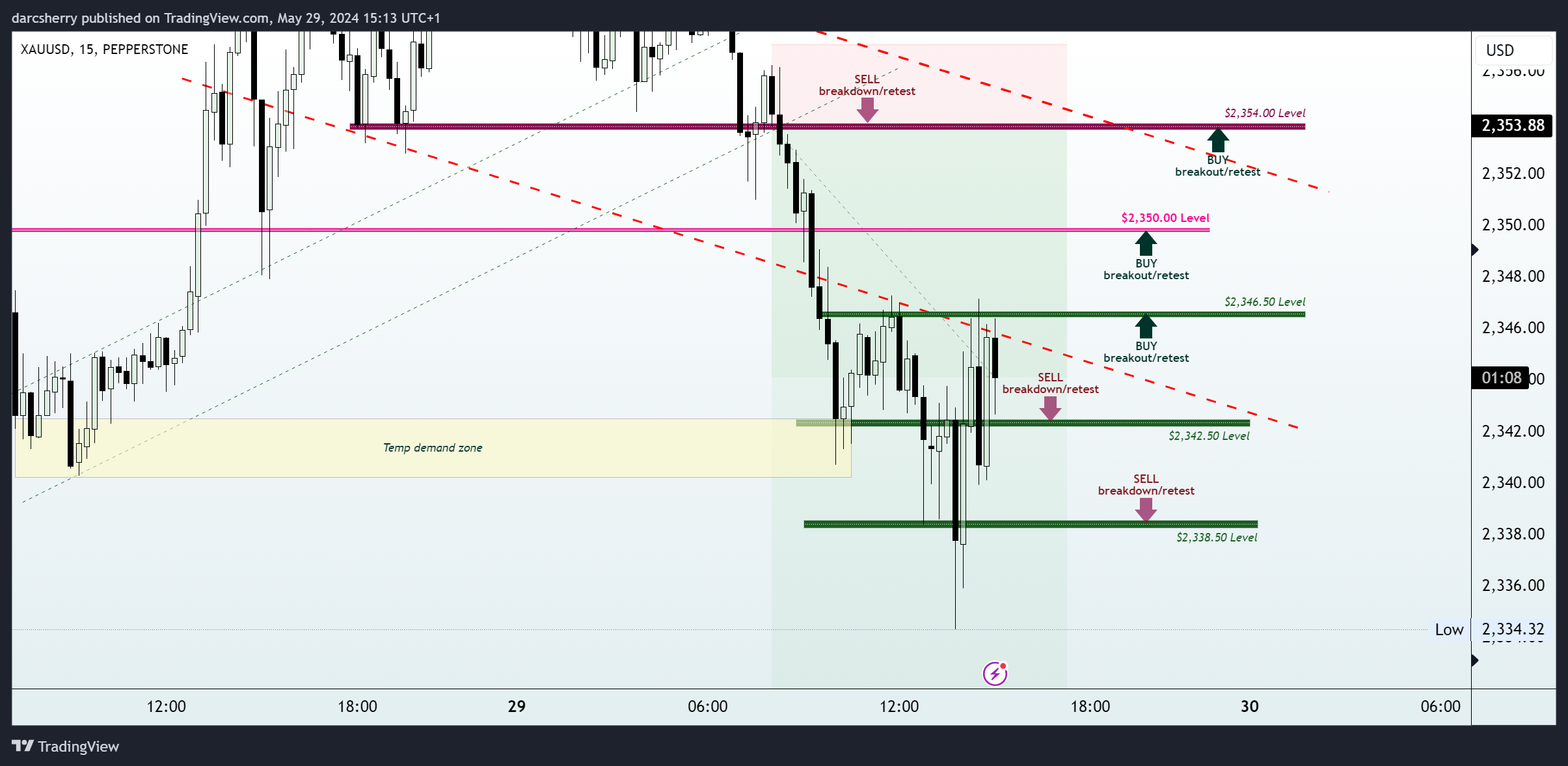 PEPPERSTONE:XAUUSD Chart Image by darcsherry