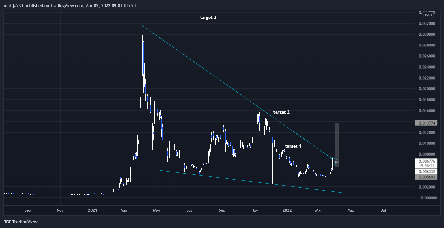 BINANCE:HOTUSDT Chart Image by MKtrejding