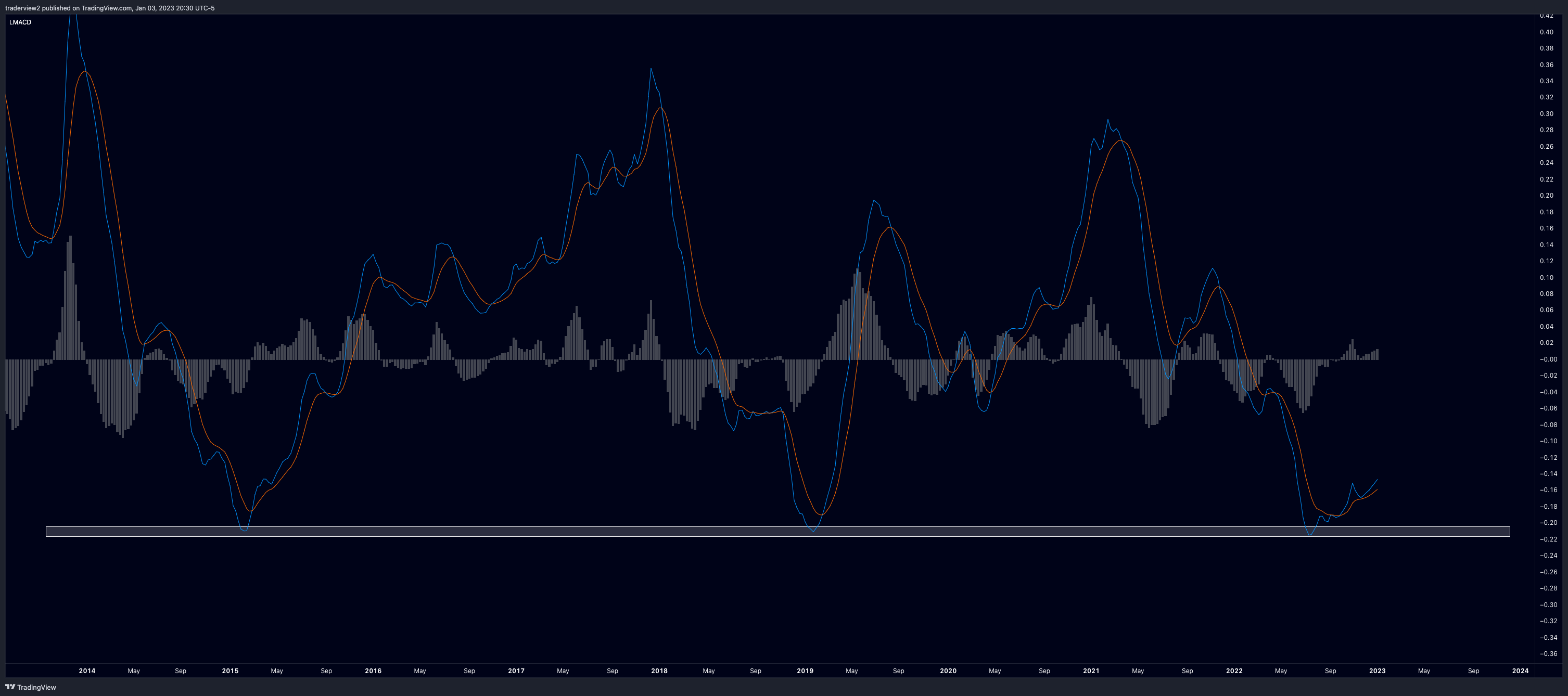 INDEX:BTCUSD Chart Image by traderview2