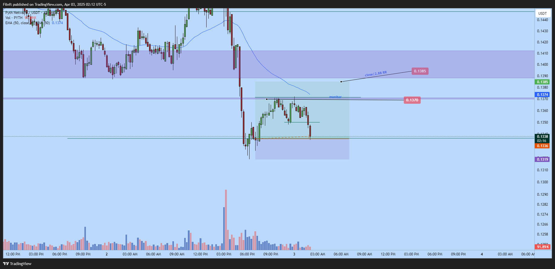 MEXC:PYTHUSDT Chart Image by Filnft