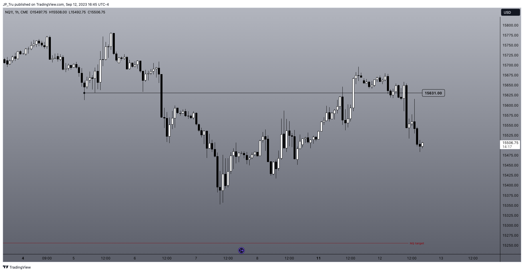 CME_MINI:NQ1! Chart Image by JP_Tru
