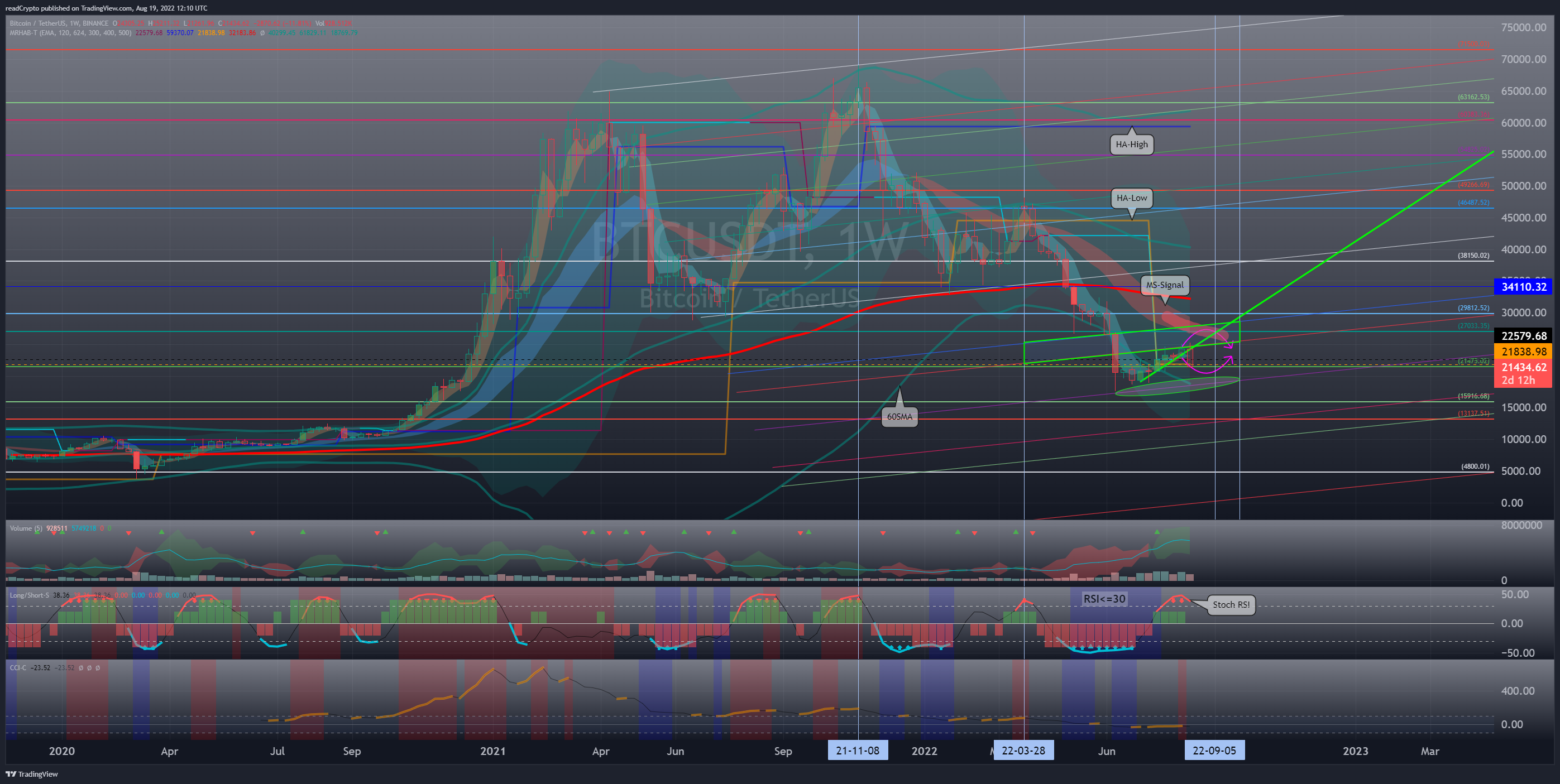BINANCE:BTCUSDT Chart Image by readCrypto