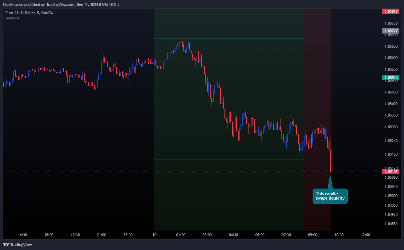 OANDA:EURUSD Chart Image by CleoFinance