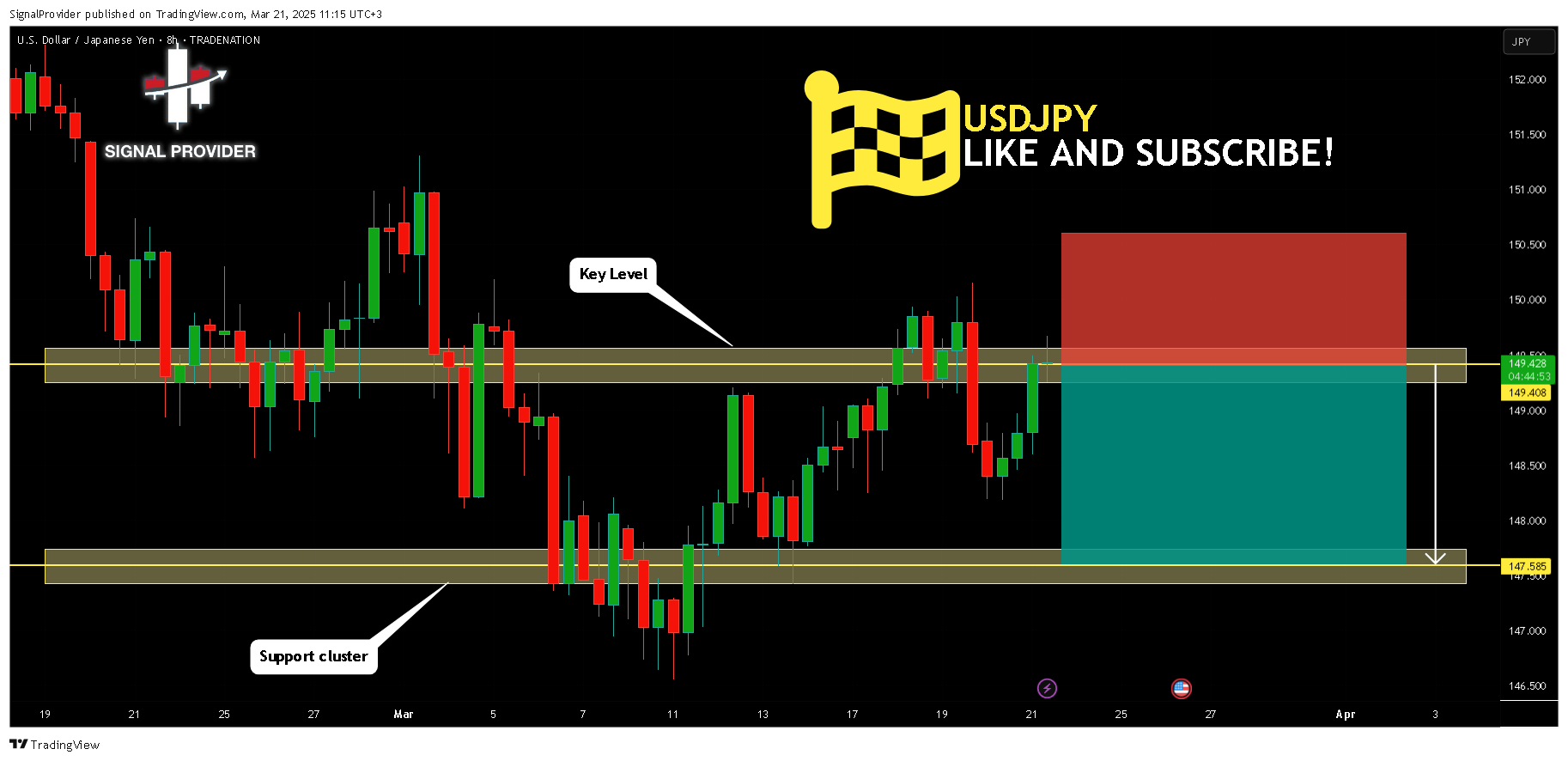 TRADENATION:USDJPY Chart Image by SignalProvider