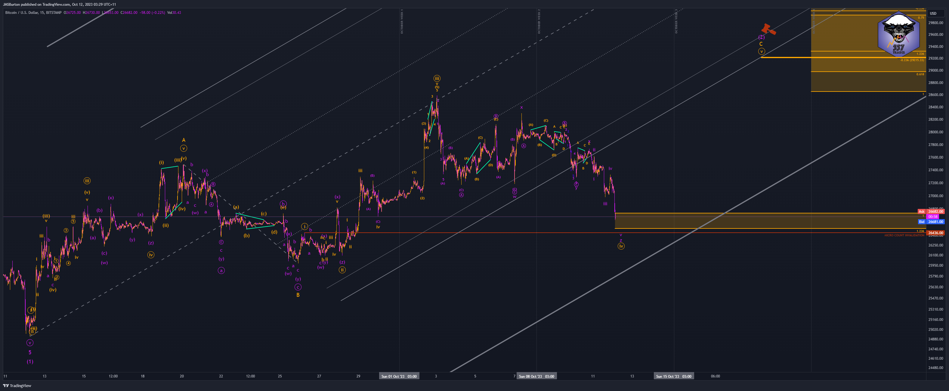 BITSTAMP:BTCUSD Chart Image by JMSBurton