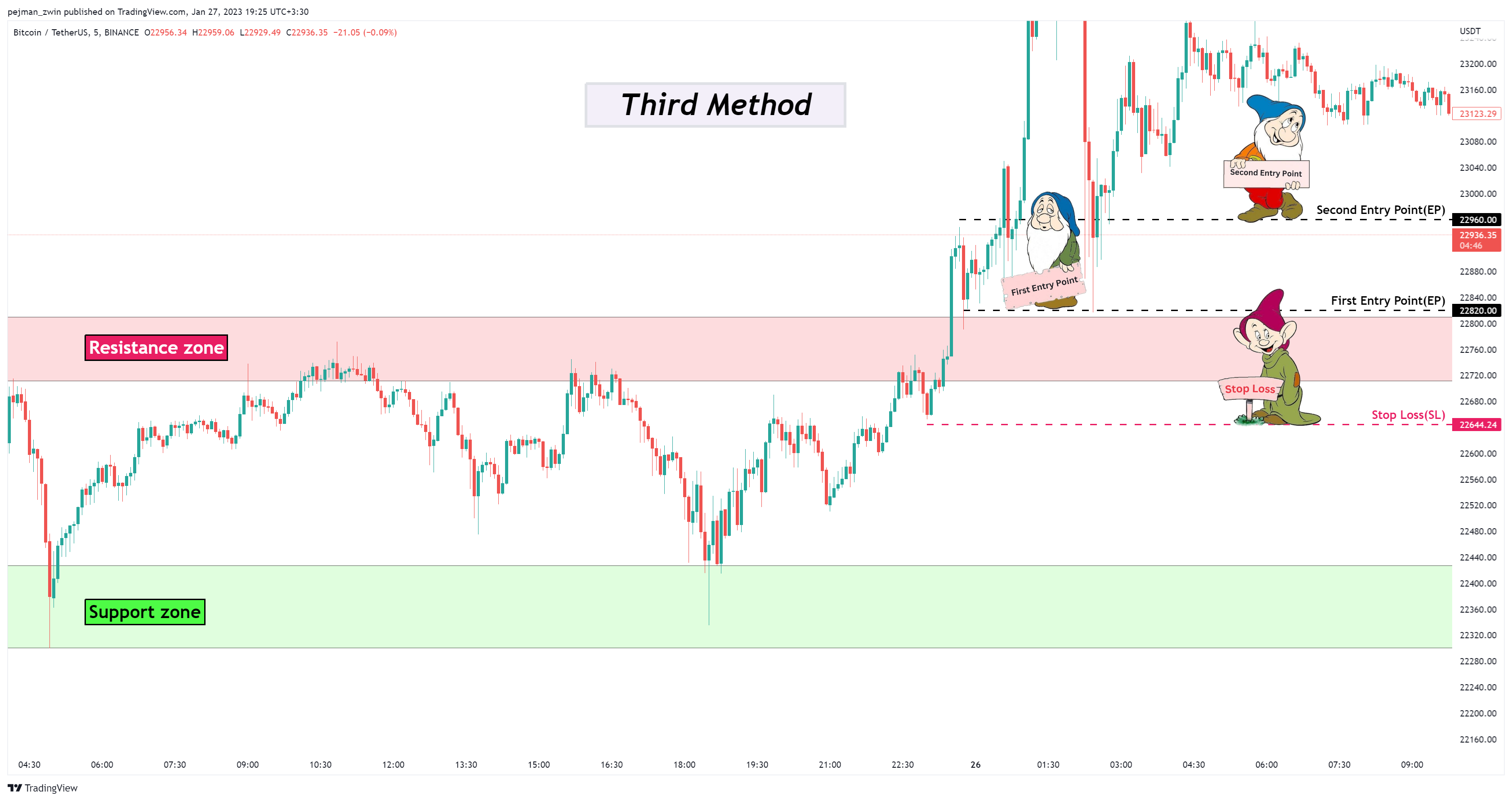 BINANCE:BTCUSDT Chart Image by pejman_zwin