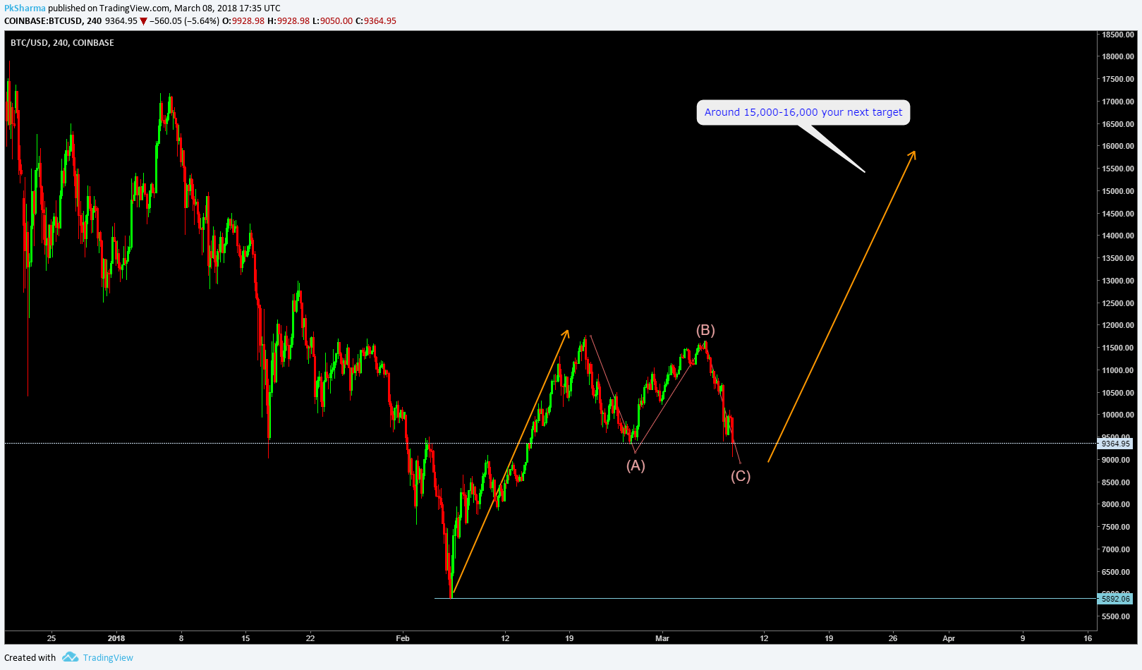  Chart Image
