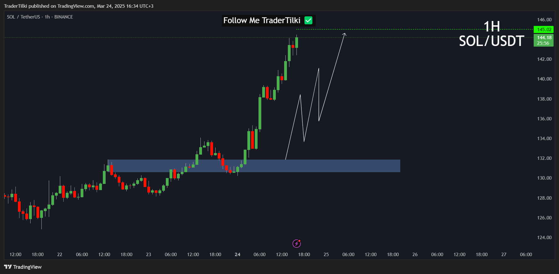 BINANCE:SOLUSDT Chart Image by TraderTilki