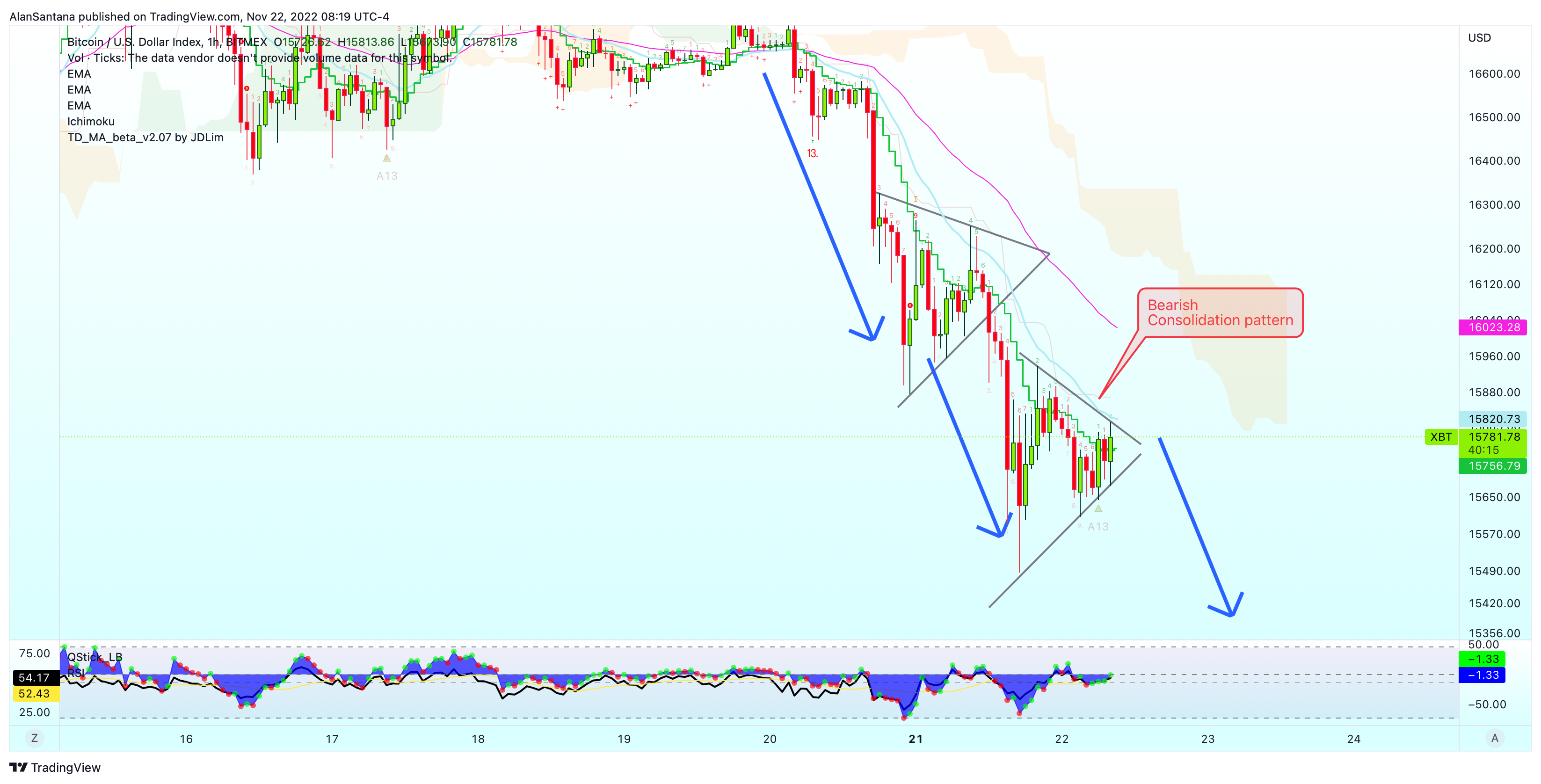 BITMEX:XBT Chart Image by MasterAnanda
