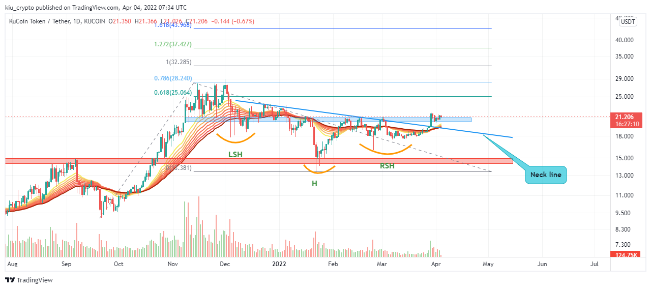 KUCOIN:KCSUSDT Chart Image by Kiu_Coin