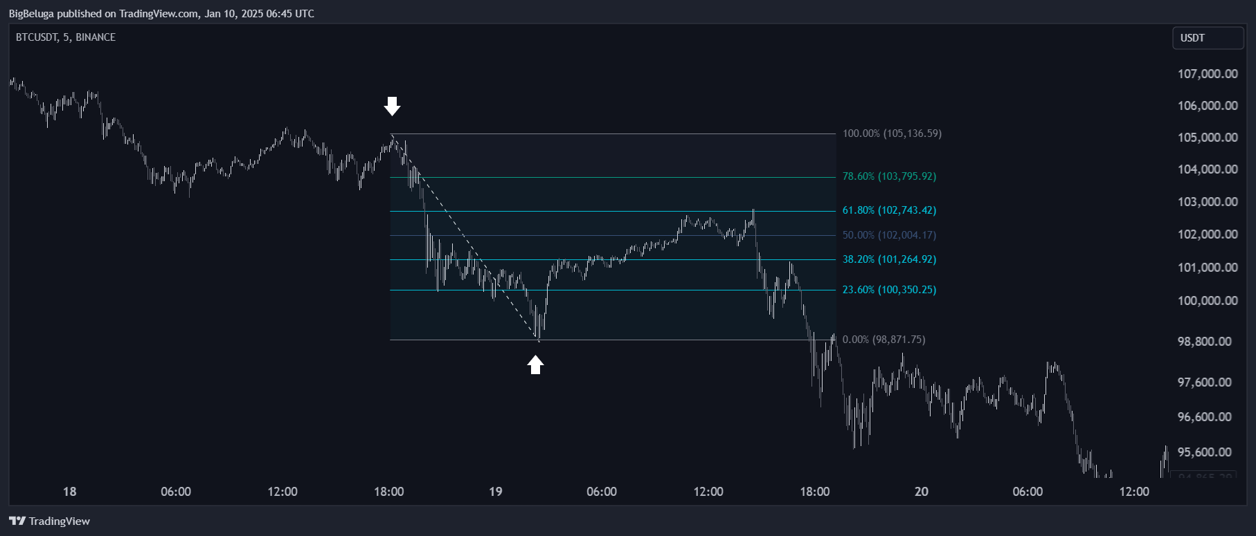 BINANCE:BTCUSDT Chart Image by BigBeluga