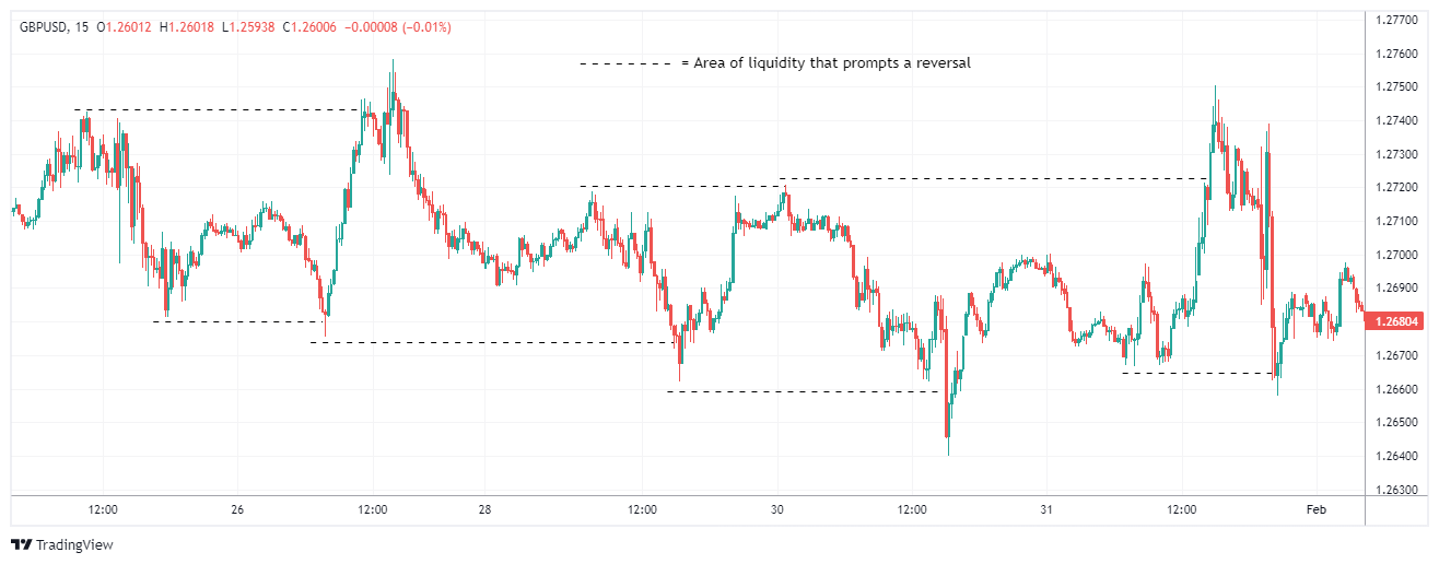 GBPUSD Chart Image