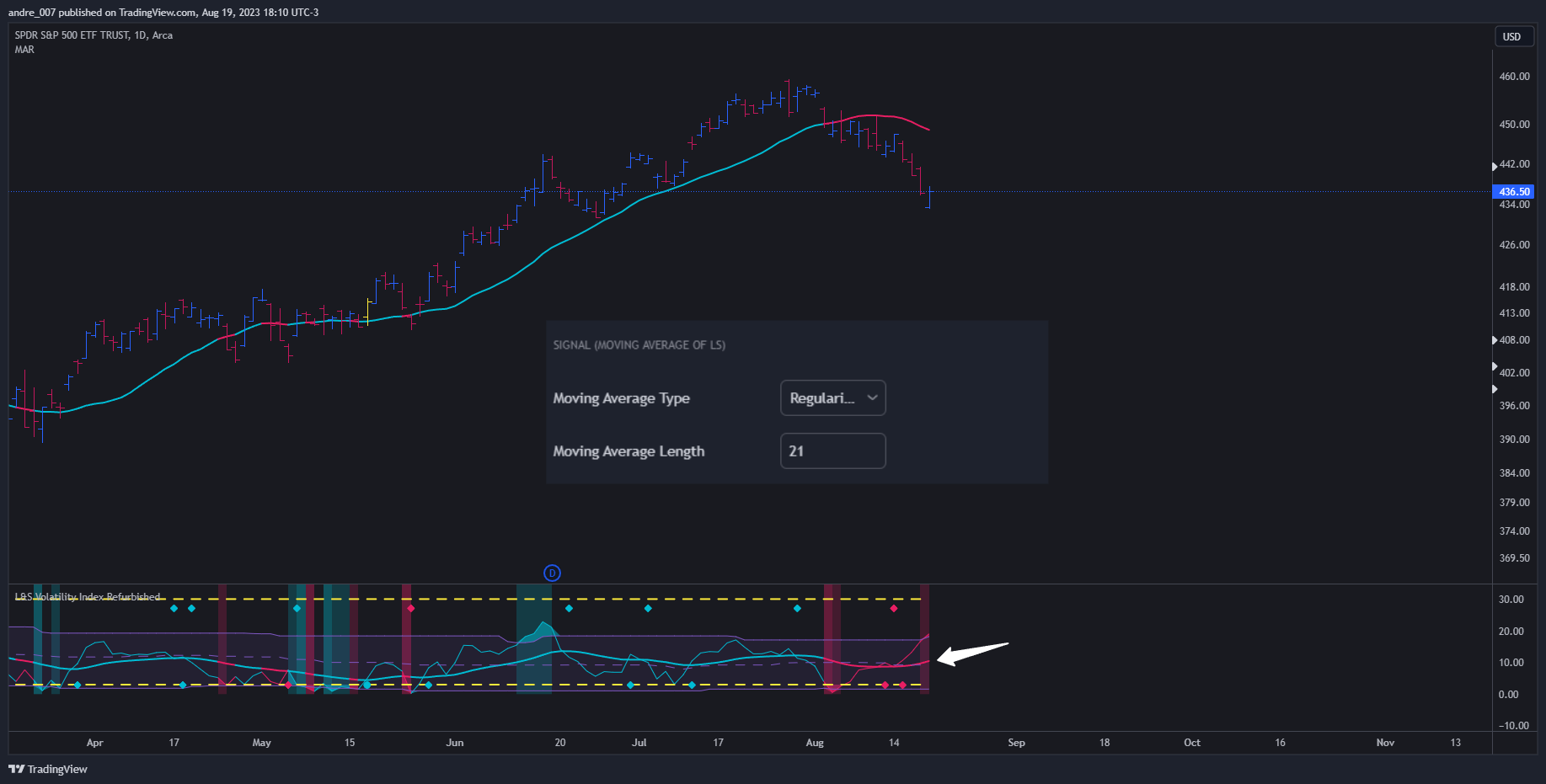 AMEX:SPY Chart Image by andre_007