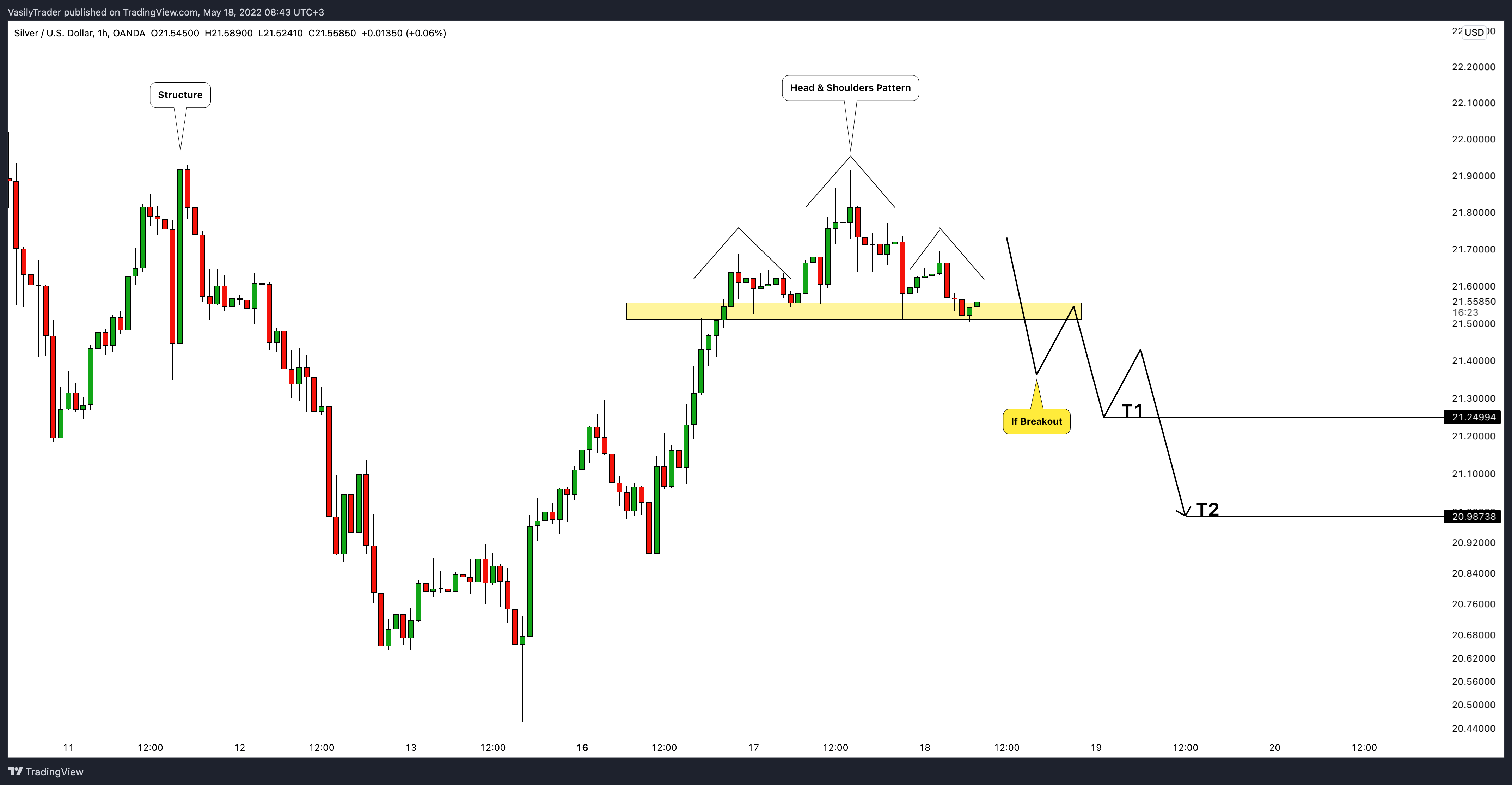 OANDA:XAGUSD Chart Image by VasilyTrader