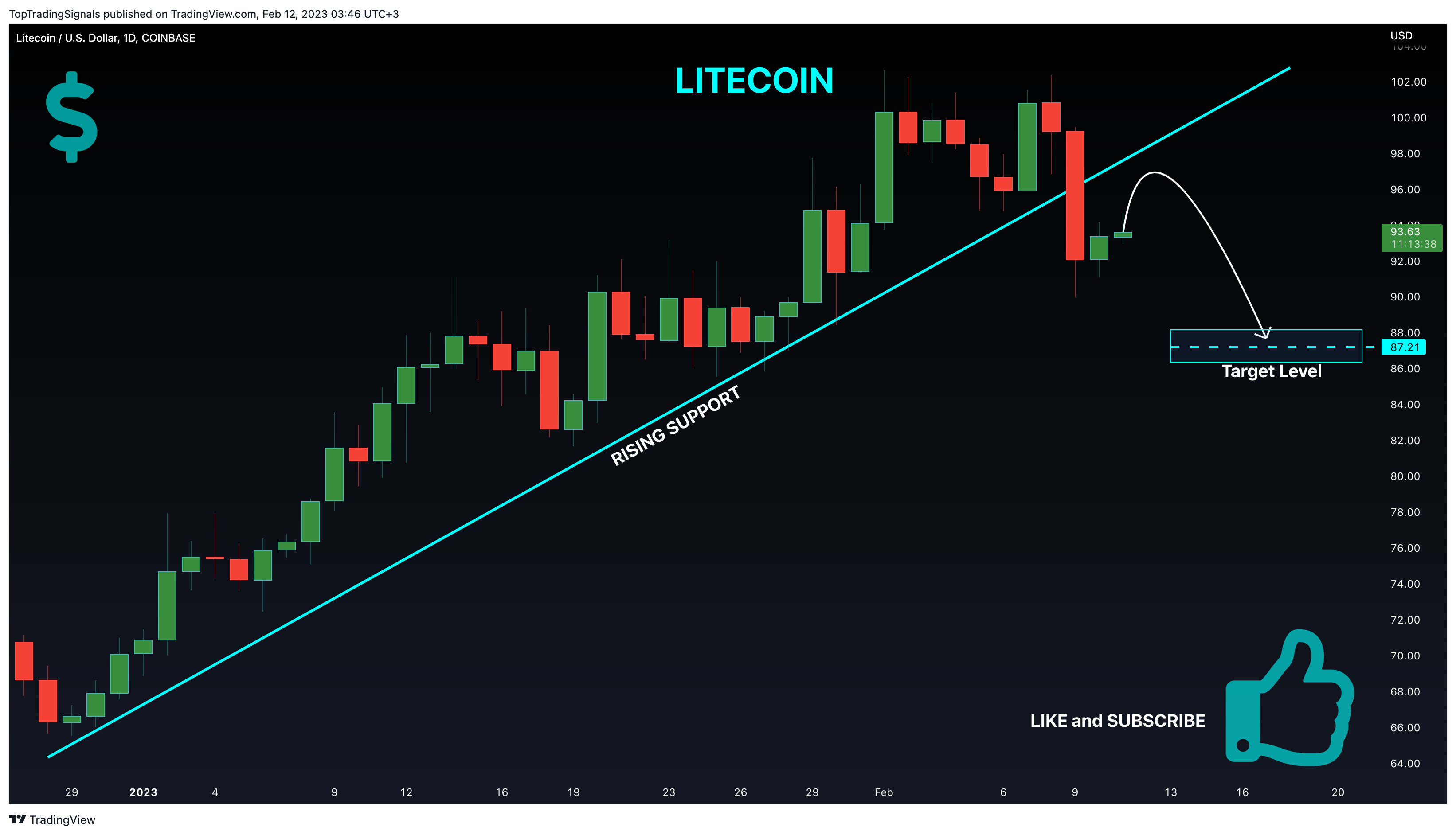 COINBASE:LTCUSD Chart Image by TopTradingSignals