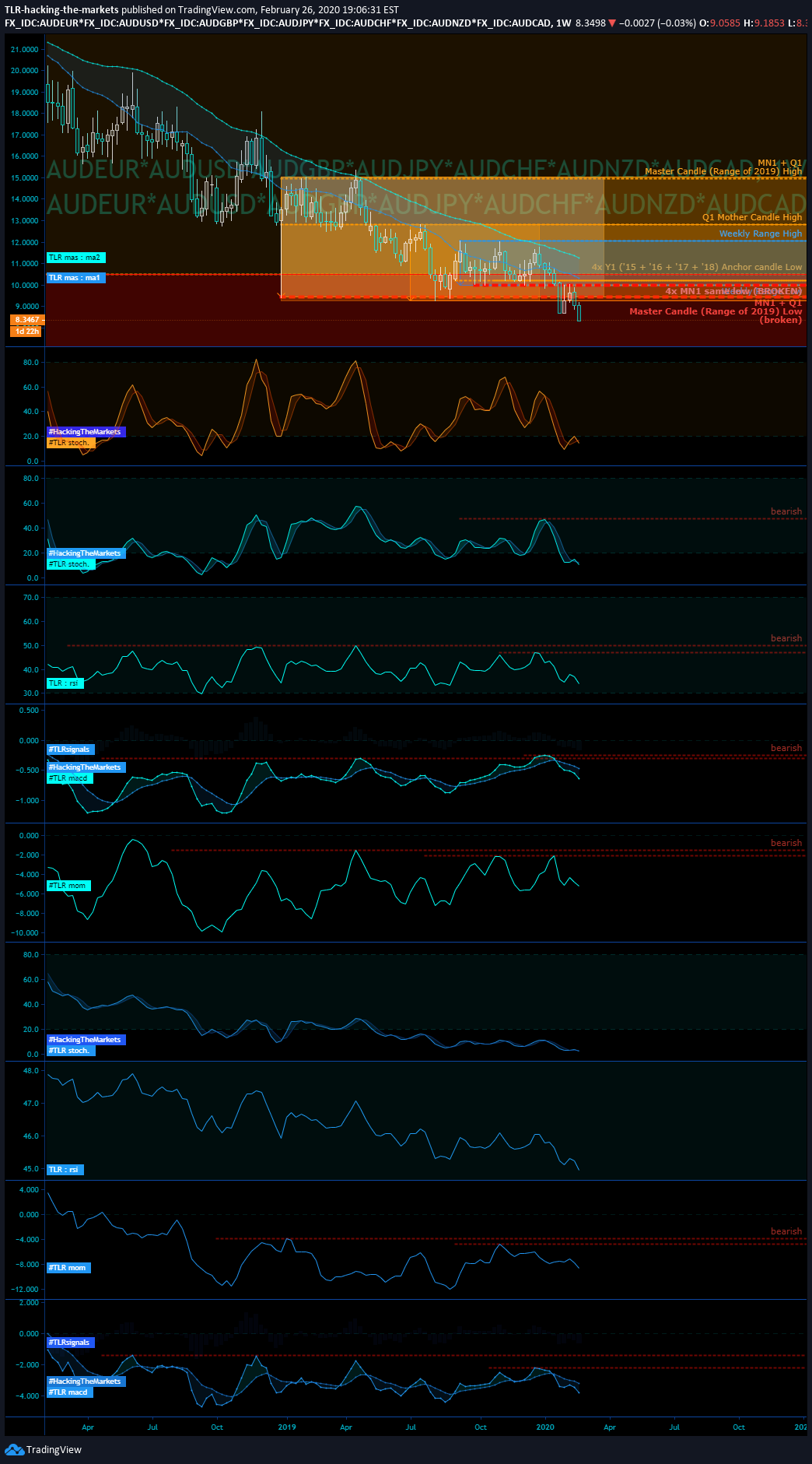  Chart Image