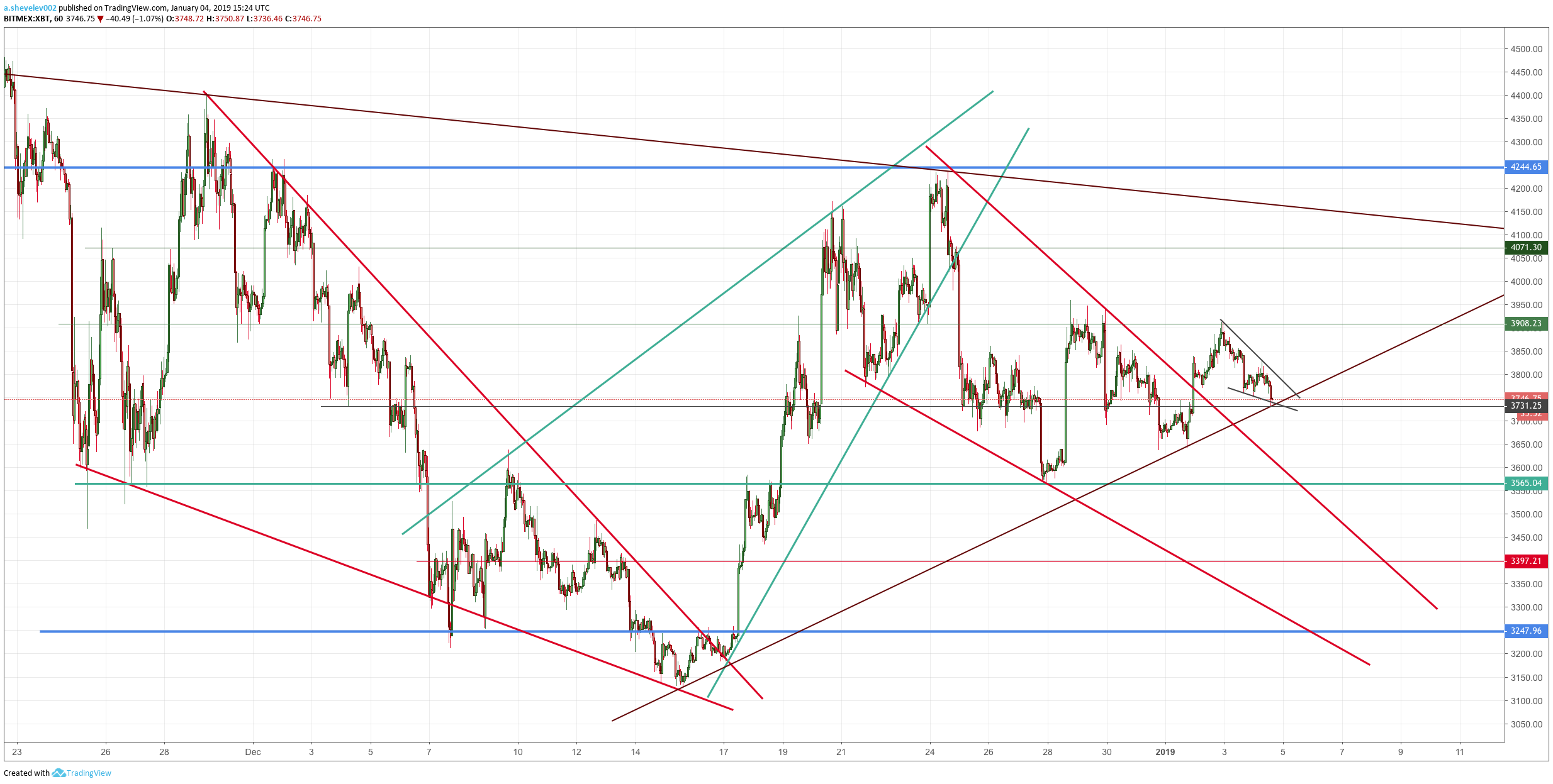  Chart Image