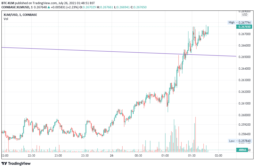  Chart Image