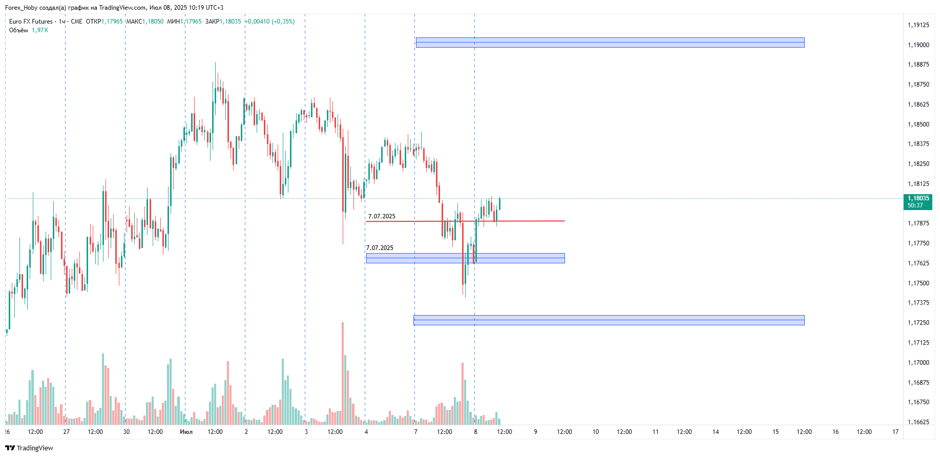CME_DL:6E1! Chart Image by Forex_Hoby
