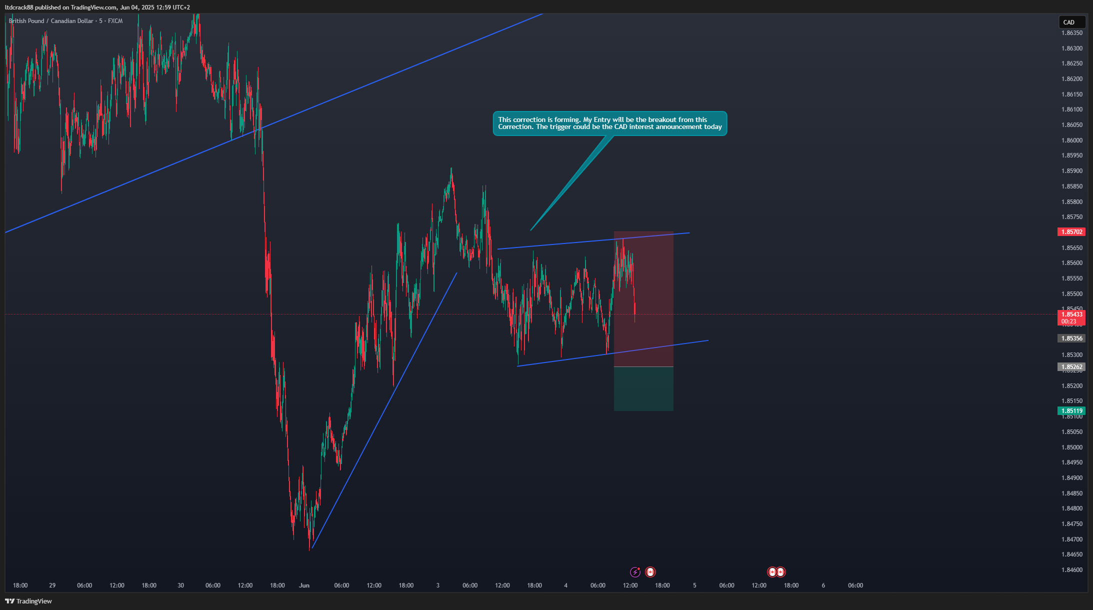FX:GBPCAD Chart Image by ltdcrack88