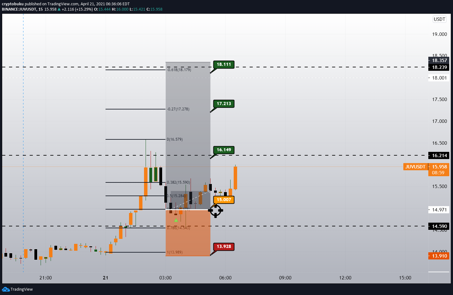  Chart Image