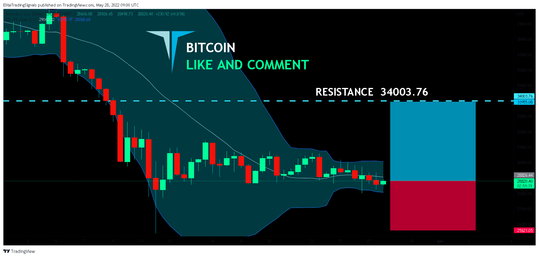 BITSTAMP:BTCUSD Chart Image by EliteTradingSignals