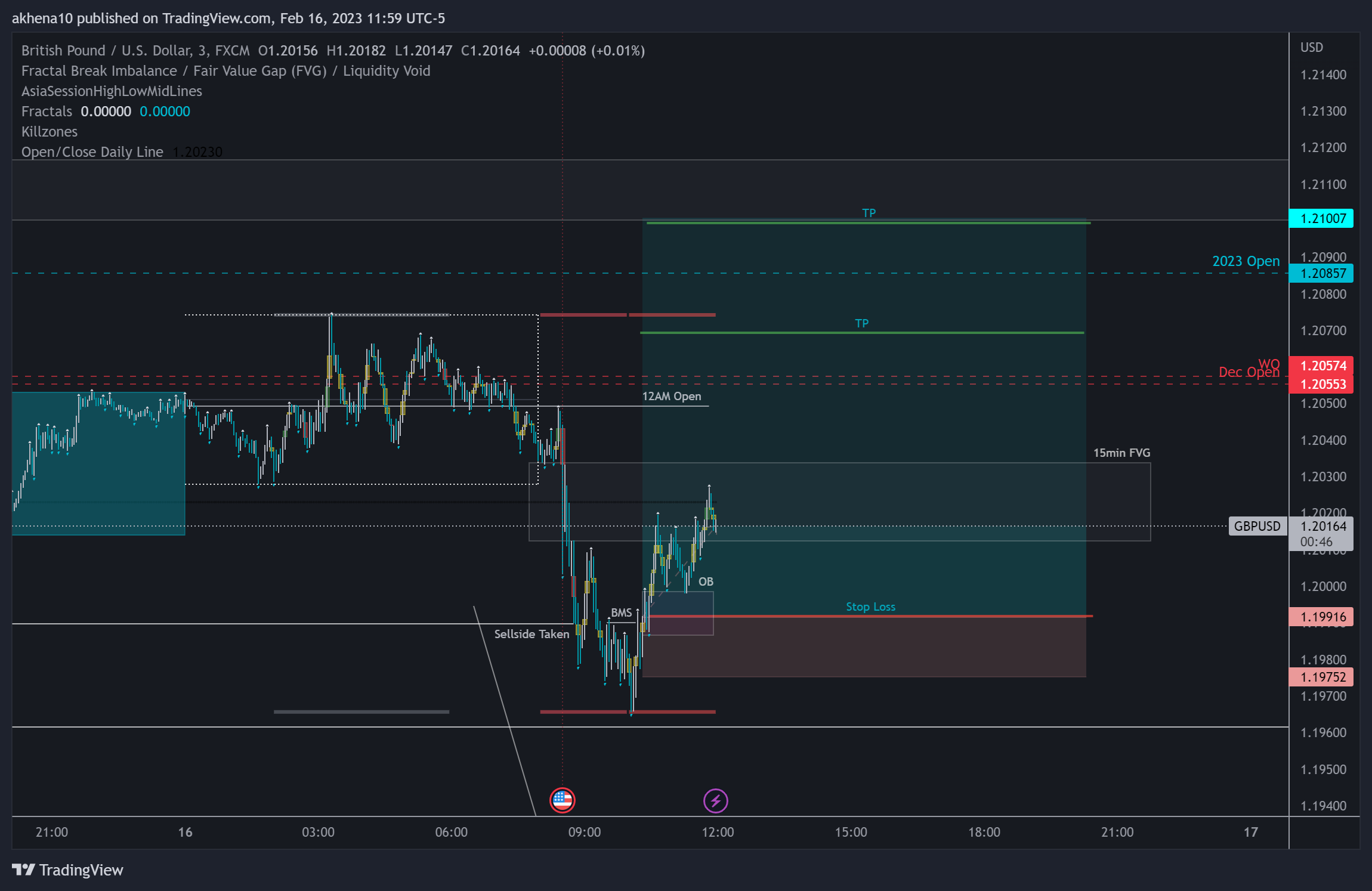 FX:GBPUSD Chart Image by akhena10fx