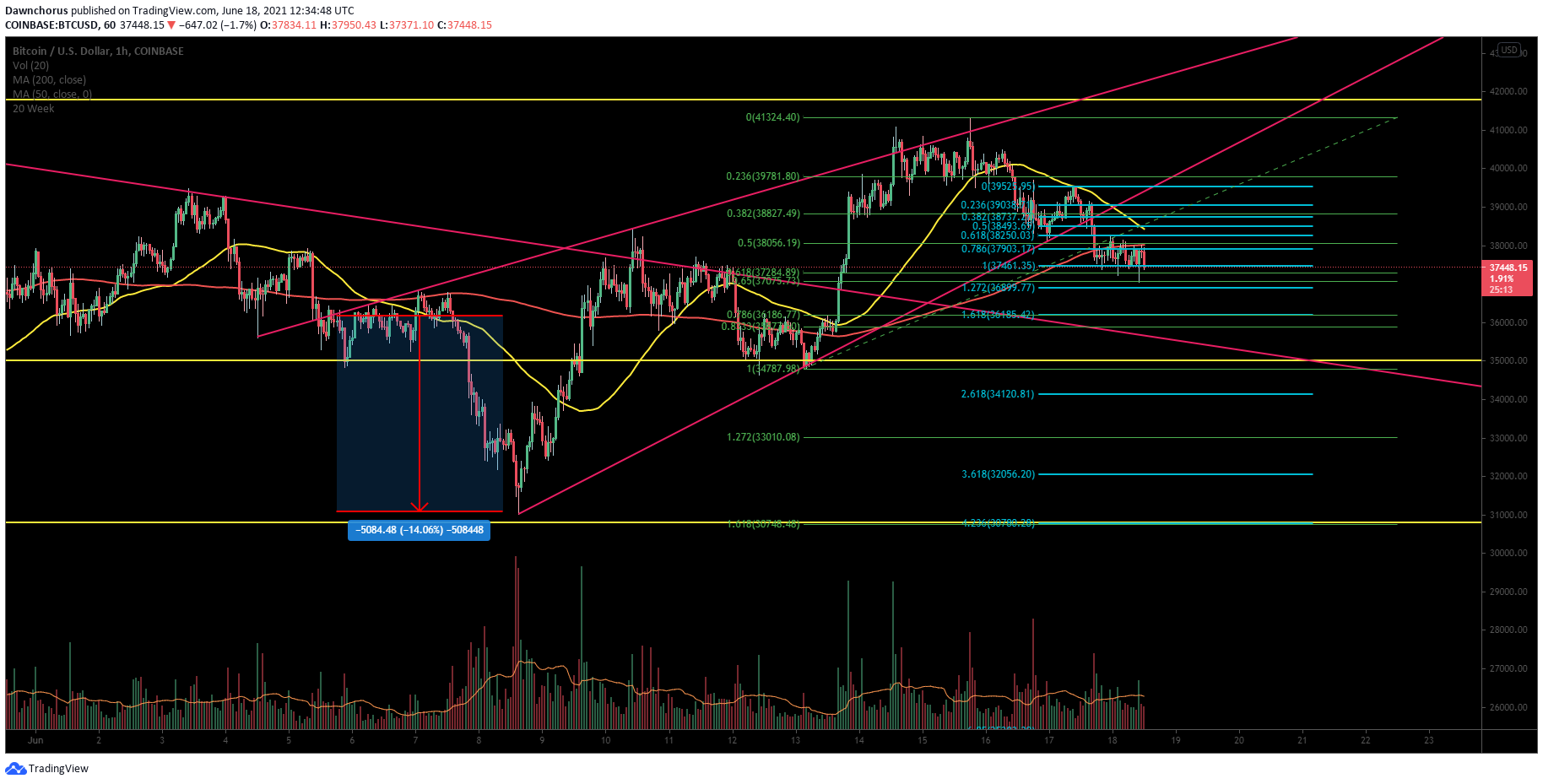  Chart Image
