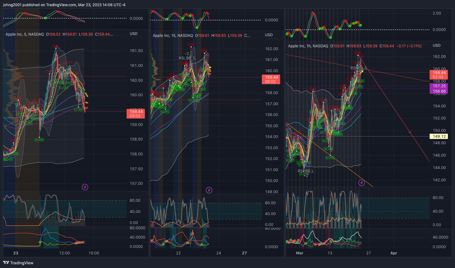 NASDAQ:AAPL Chart Image by johng2001