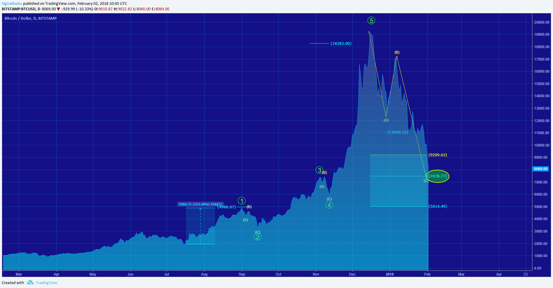  Chart Image