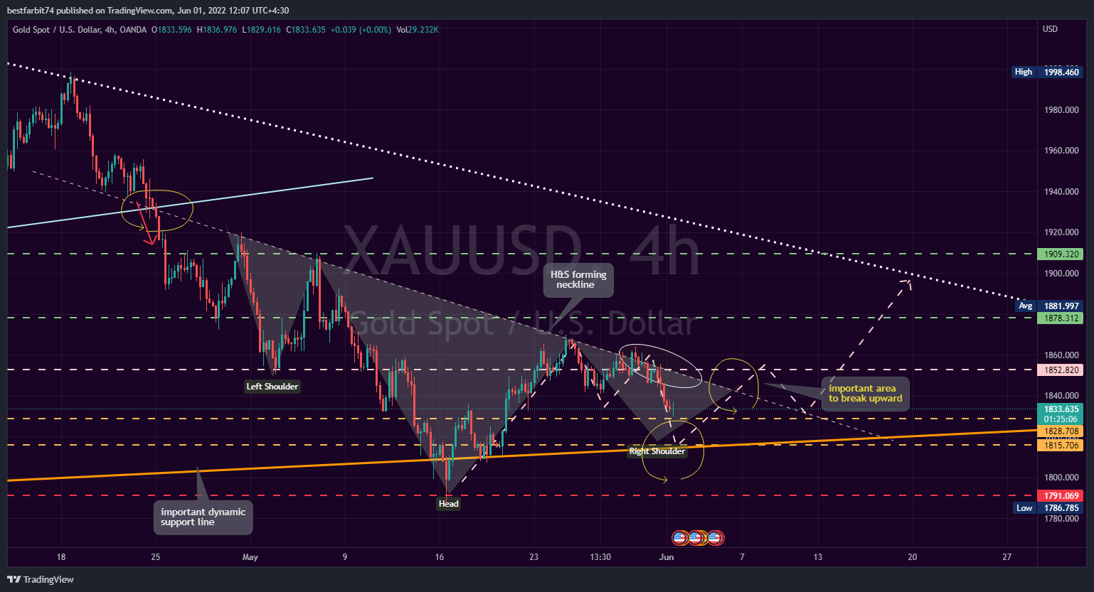 OANDA:XAUUSD Chart Image by bestfarbit74
