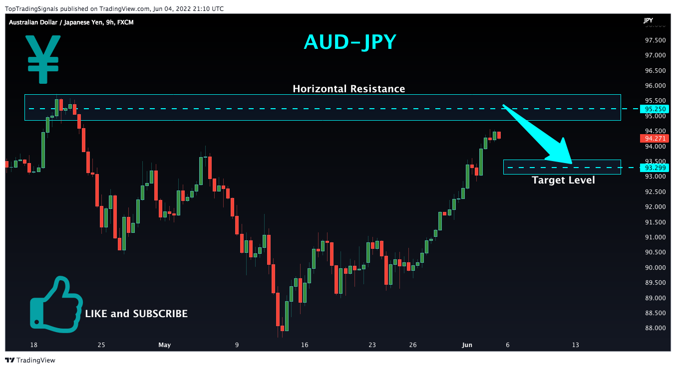 FX:AUDJPY Chart Image by TopTradingSignals