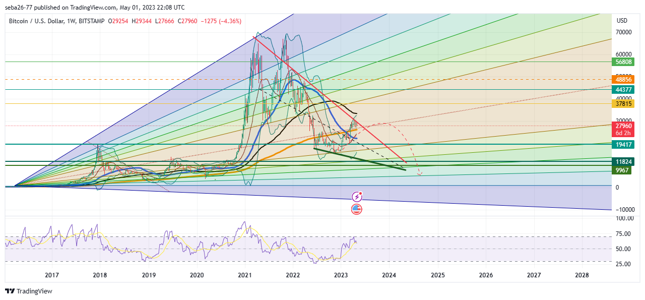 BITSTAMP:BTCUSD Chart Image by seba26-77
