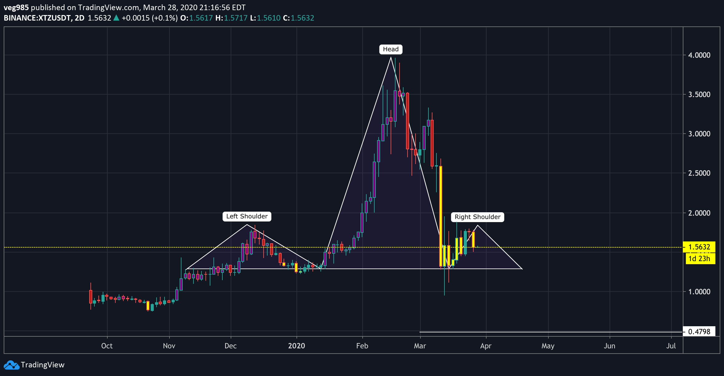 Chart Image